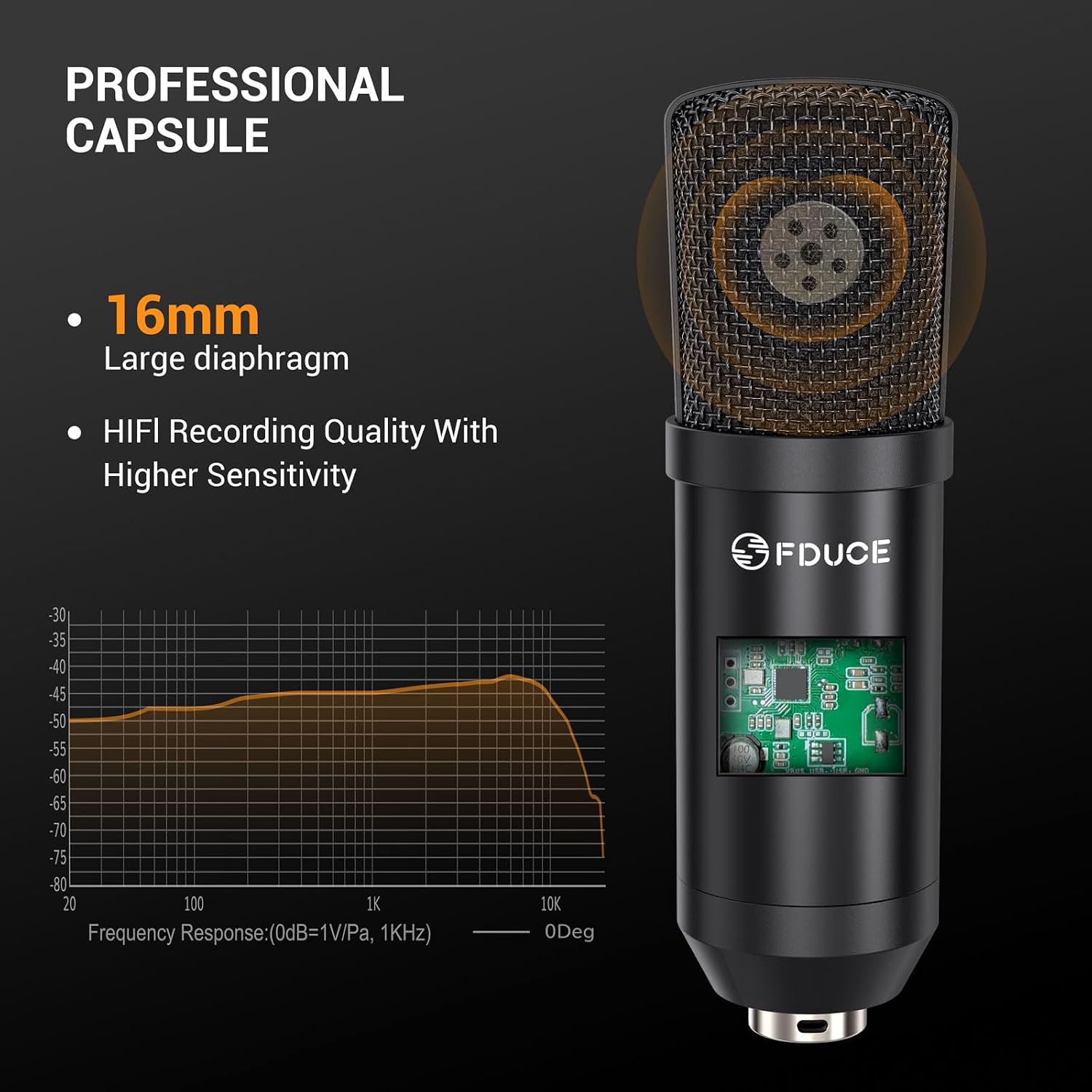 FDUCE Gaming USB Microphone for PC,RGB Condenser Computer Mic with Tripod Stand,Quick Mute,Gain Control,Cardioid Mic for Streaming, Podcast, Twitch, YouTube, PC, Computer, PS5, (M160)